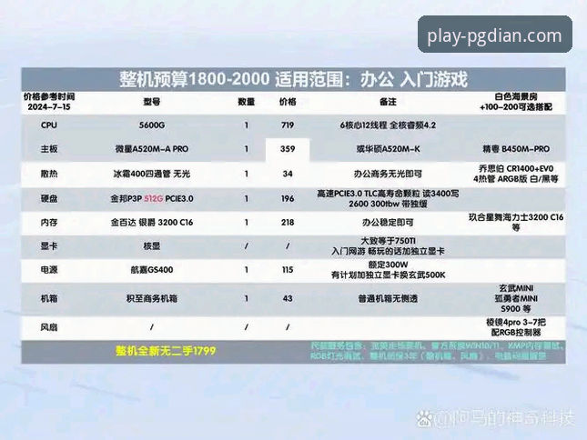 PG电玩城电脑版 PG电玩城电脑版最新动态:技术评测揭示PC端与移动端性能差异